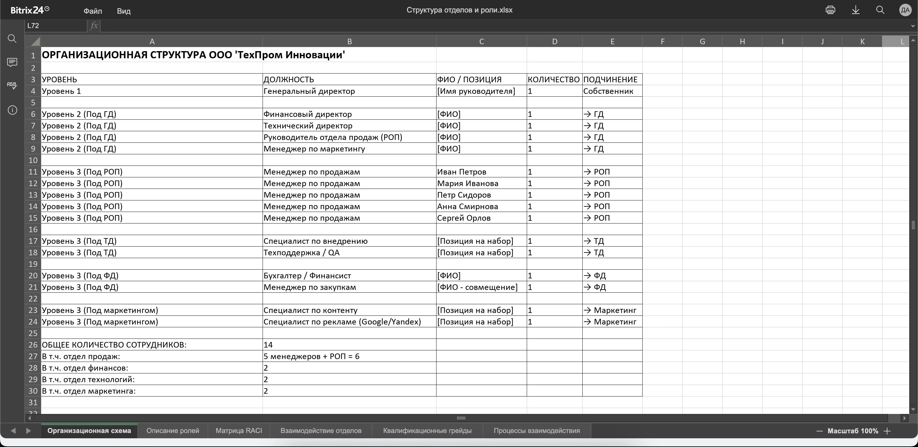 Структура Битрикс24 — пользователи отделы и права доступа — 3
