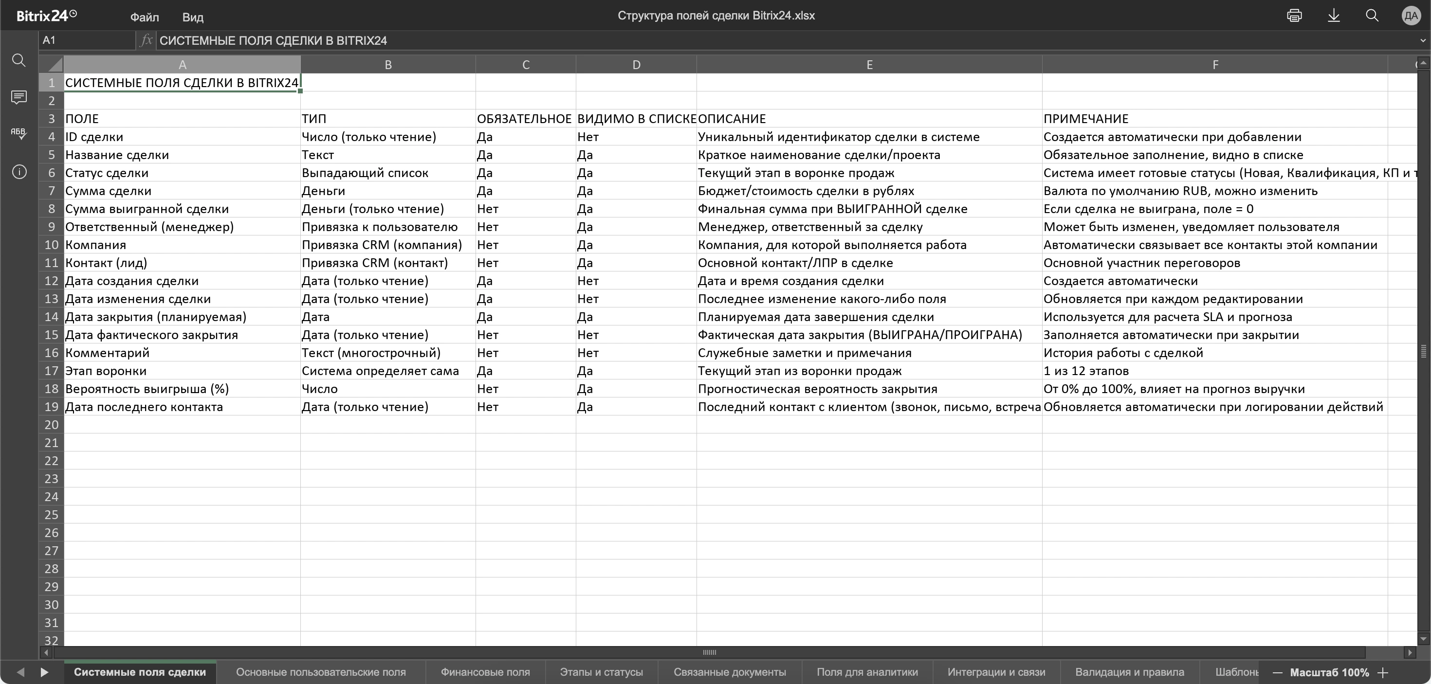 Настройка CRM Битрикс24 — карточка сделки и этапы продаж — 2