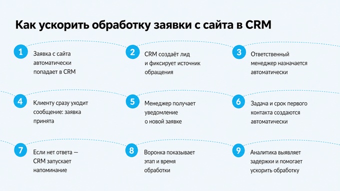 Как ускорить время обработки заявки с сайта в CRM