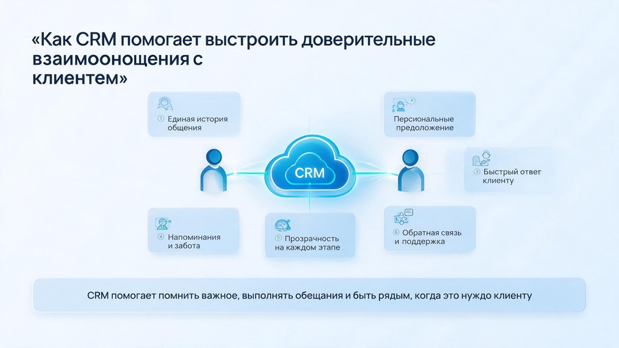 Как CRM помогает выстроить доверительные взаимоотношения с клиентами