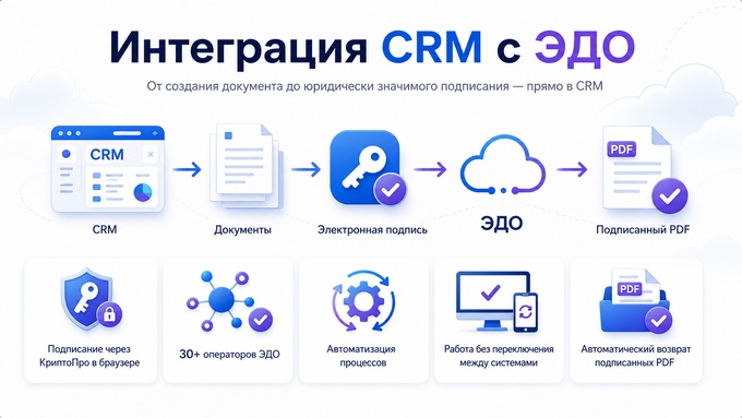 Инструменты цифровизации бизнеса: CRM, 1С, сайт, ЭДО, BI и ERP простыми словами