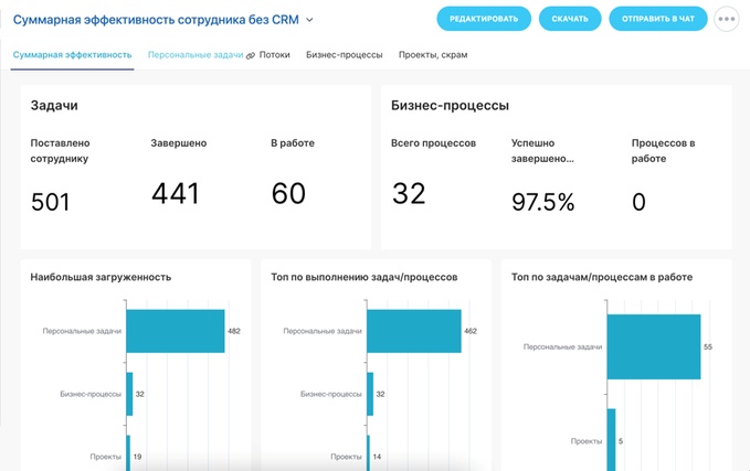 Как составить план развития продаж компании: пошаговая инструкция