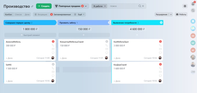 воронка постпродаж воронка постпродаж