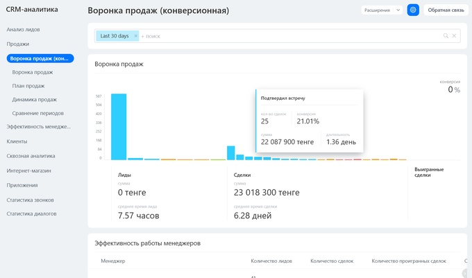 аналитика продаж и отчёт по сопровождению