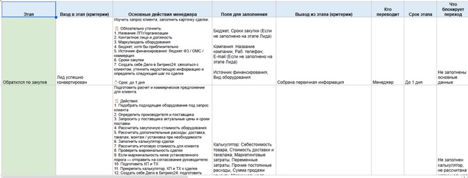 фрагмент спецификации