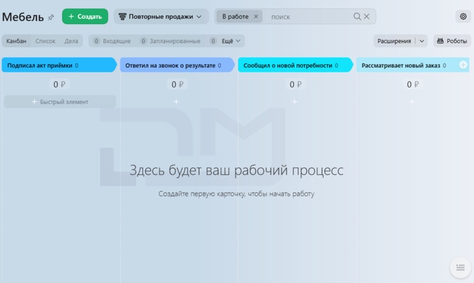 воронка повторных продаж мебели
