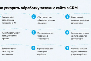 Как ускорить время обработки заявки с сайта в CRM