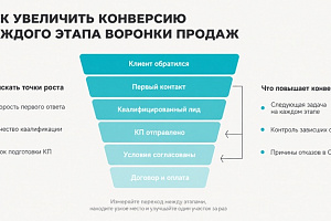 Как увеличить конверсию каждого этапа воронки продаж