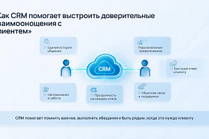 Как CRM помогает выстроить доверительные взаимоотношения с клиентами