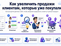 Как увеличить продажи клиентам, которые уже покупали