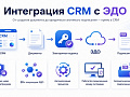 Инструменты цифровизации бизнеса: CRM, 1С, сайт, ЭДО, BI и ERP простыми словами
