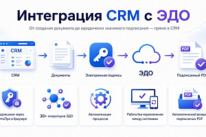 Инструменты цифровизации бизнеса: CRM, 1С, сайт, ЭДО, BI и ERP простыми словами