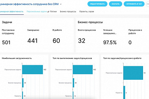Как составить план развития продаж компании: пошаговая инструкция