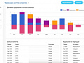 Как убедить руководителя внедрить CRM: аргументы для маркетолога